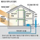 [내집마련] 냉난방비 걱정없는 친환경 패시브하우스 이미지