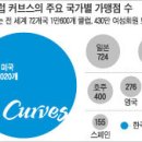 커브스 길동클럽 네이버블로그
