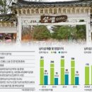 주식회사 남이섬 이미지