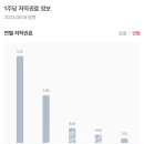 연뮤직 네이버블로그