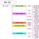 비전청소년지역아동센터 | 2025년 유스비전스쿨청소년전용지역아동센터 연간사업 계획