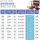 로스쿨 등록금 이미지