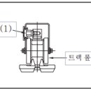 미니굴삭기 점검 정비 일지 3 번째 이미지