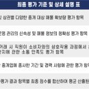드림공인중개사사무소 이미지