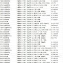 알유(RU)성형외과의원 | 서초성형외과