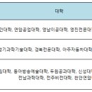 인천재능대학 등 10곳, WCC 선정 ‘영예’ 이미지