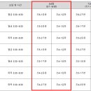 청담수학전문학원 - 대덕구 동춘당로44번길 16 | 청담수학전문학원