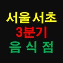 서울 서초구 상가 정보 - 2020년 3분기에 창업한 예비 맛집 상가 현황