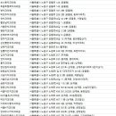 연세스타일치과의원 이미지