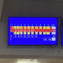 경복빌딩 | 구월동놀거리 경복볼링장 데이트 후기
