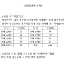 [청풍명월배]부서별 조기마감 및 상금조정 정정 안내 이미지