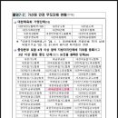 라이프복싱 방이역점 이미지