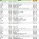 박재석내과의원 이미지