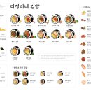 영김밥천국 네이버블로그