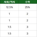 하나고등학교 이미지