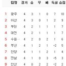 4월 4일의 스포츠 이미지