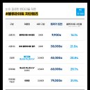 다온보담 이미지