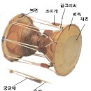 장구 설명ㅡ타법 이미지