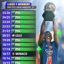 리그앙 압살중인 PSG 이미지