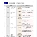 남양주드론항공센터