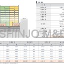 사평대로(남측) 이미지