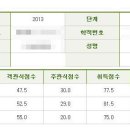 독학사 경영학 3과목 합격 수기 남깁니다. 이미지