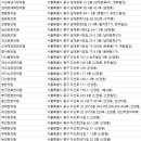 신당본한의원 이미지