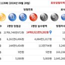 또또 로또판매점