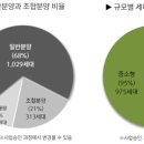 사가정 센트럴 아이파크 이미지