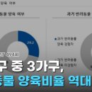 인천반려동물농장 이미지