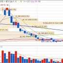 (주)중앙바이오텍 이미지
