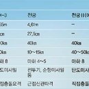 천궁 - 성남시 중원구 사기막골로 124 | 천궁