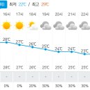 9월 5일 시구날 창원 날씨!! 이미지