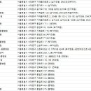 빛가온동물병원 이미지