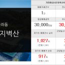 우미베스트공인중개사사무소 이미지