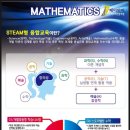 제이와이수학전문학원