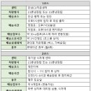 (주)디제이로지스 이미지