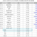 율 컴퍼니 이미지
