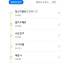 동부지청어귀교차로 삼거리 1 티스토리