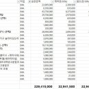 방배현대자동차 - 서초구 서초대로 82 | 방배현대자동차