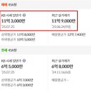 삼성물산롯데몰 - 용인시 수지구 성복2로 38 | 삼성물산롯데몰
