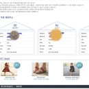 해외직구닷컴 이미지