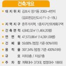 하이테크