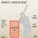 스트라이크존 이미지