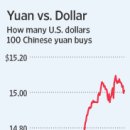 Inflation Adds to Pressure for Stronger Yuan-wsj 11/29 ; 중국의 인풀레이션의 압박과 위완화 절상 효과 이미지