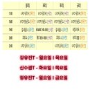 울림뮤직아카데미
