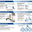 한국기계유통단지3 이미지