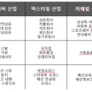 토탈패션아울렛