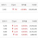 엔에이치 바이오 이미지