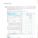 VAT 간이과세 재고납부세액 '취득가액' 질문입니다. 이미지